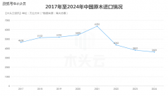 <b>2025年中国原木市场阐发取预测</b>